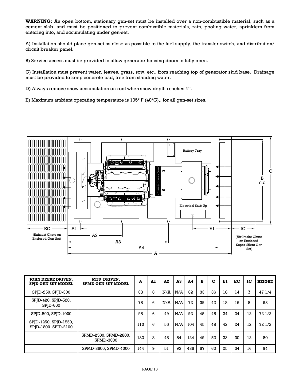 Gillette Generators SPMD-2500 THRU SPMD-4000 User Manual | Page 13 / 27