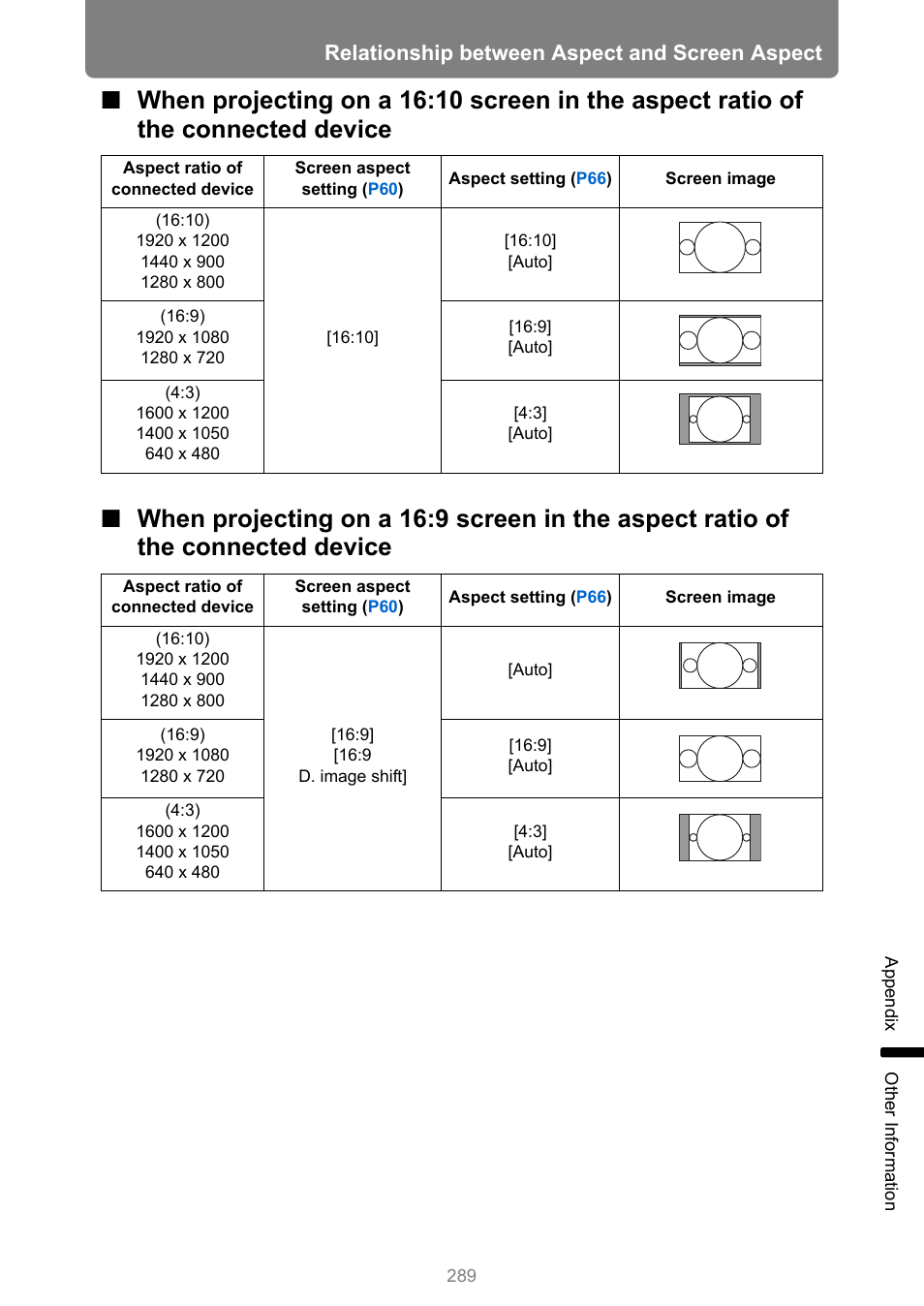 Relationship between aspect and screen aspect | Canon XEED WUX450 User Manual | Page 289 / 314