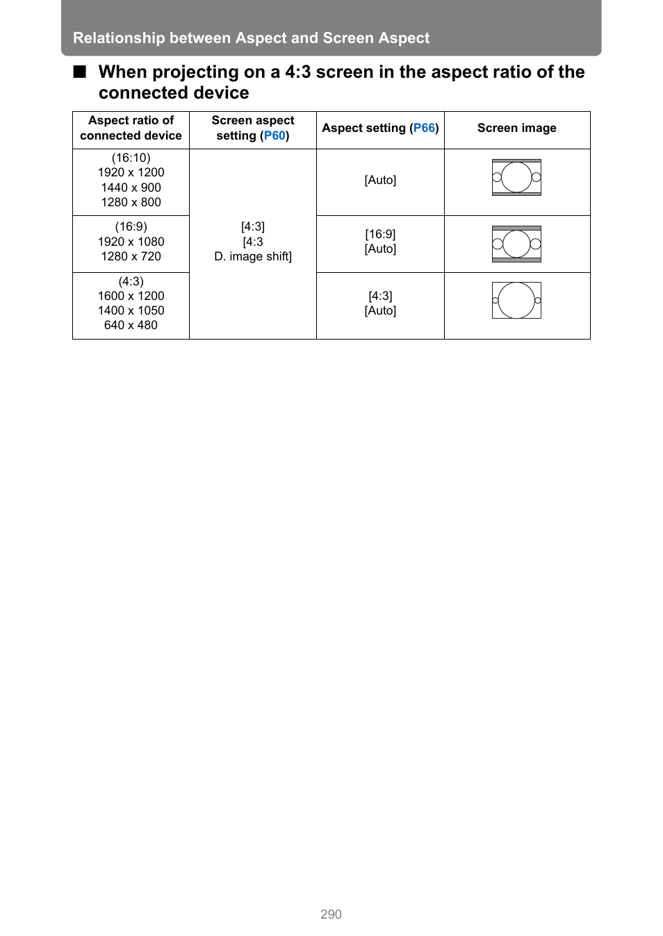 Relationship between aspect and screen aspect | Canon XEED WUX450 User Manual | Page 290 / 314