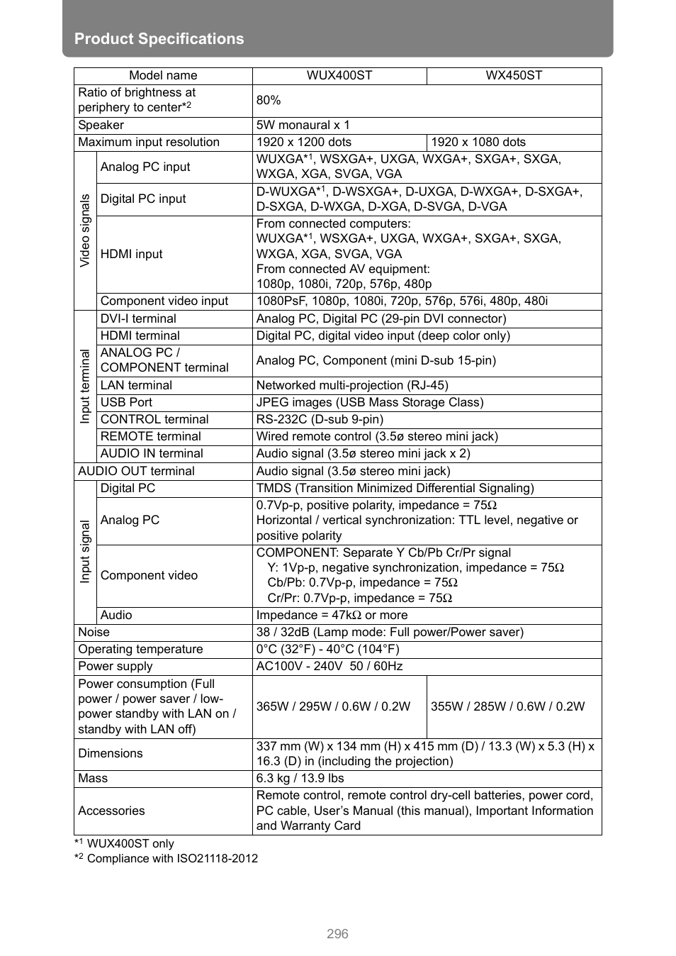 Product specifications | Canon XEED WUX450 User Manual | Page 296 / 314