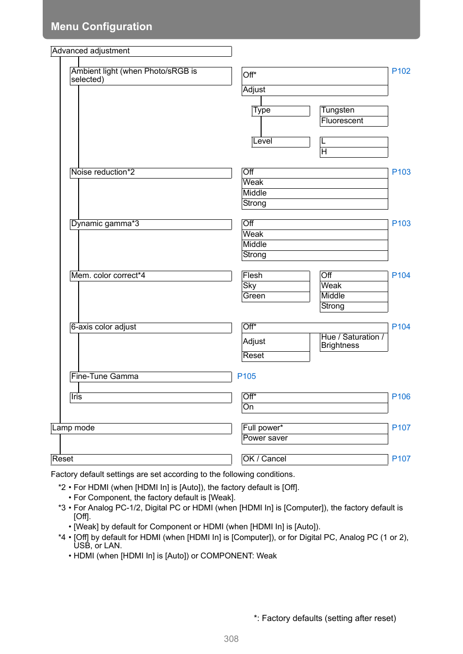 Menu configuration | Canon XEED WUX450 User Manual | Page 308 / 314
