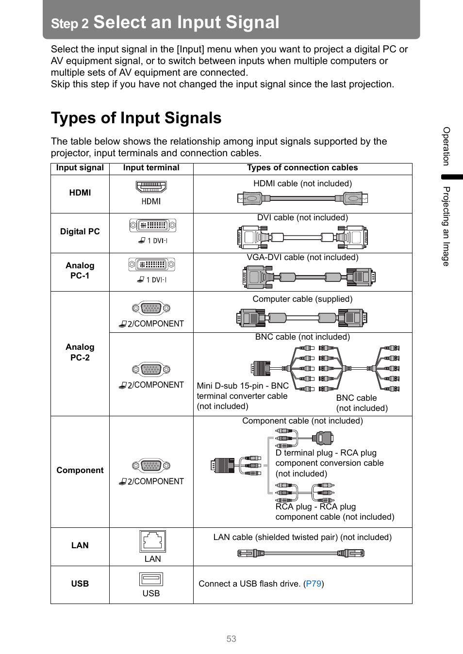 Step 2 select an input signal, Types of input signals, Select an input signal | Step 2 | Canon XEED WUX450 User Manual | Page 53 / 314