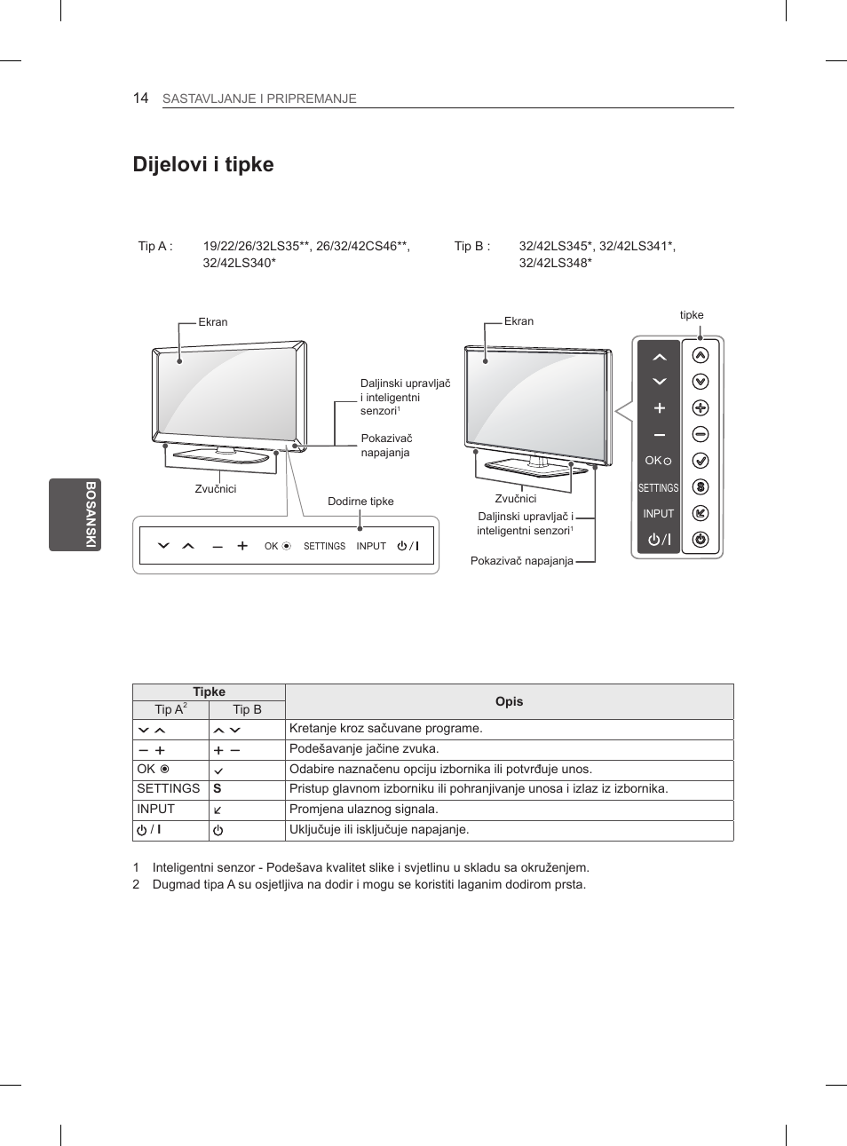 Dijelovi i tipke | LG 42LS3400 User Manual | Page 330 / 397