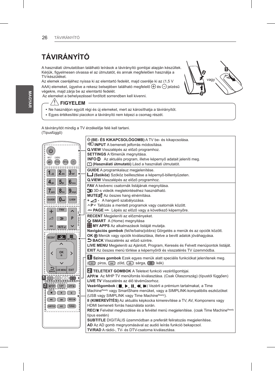 Távirányító, Figyelem | LG 84UB980V User Manual | Page 116 / 332