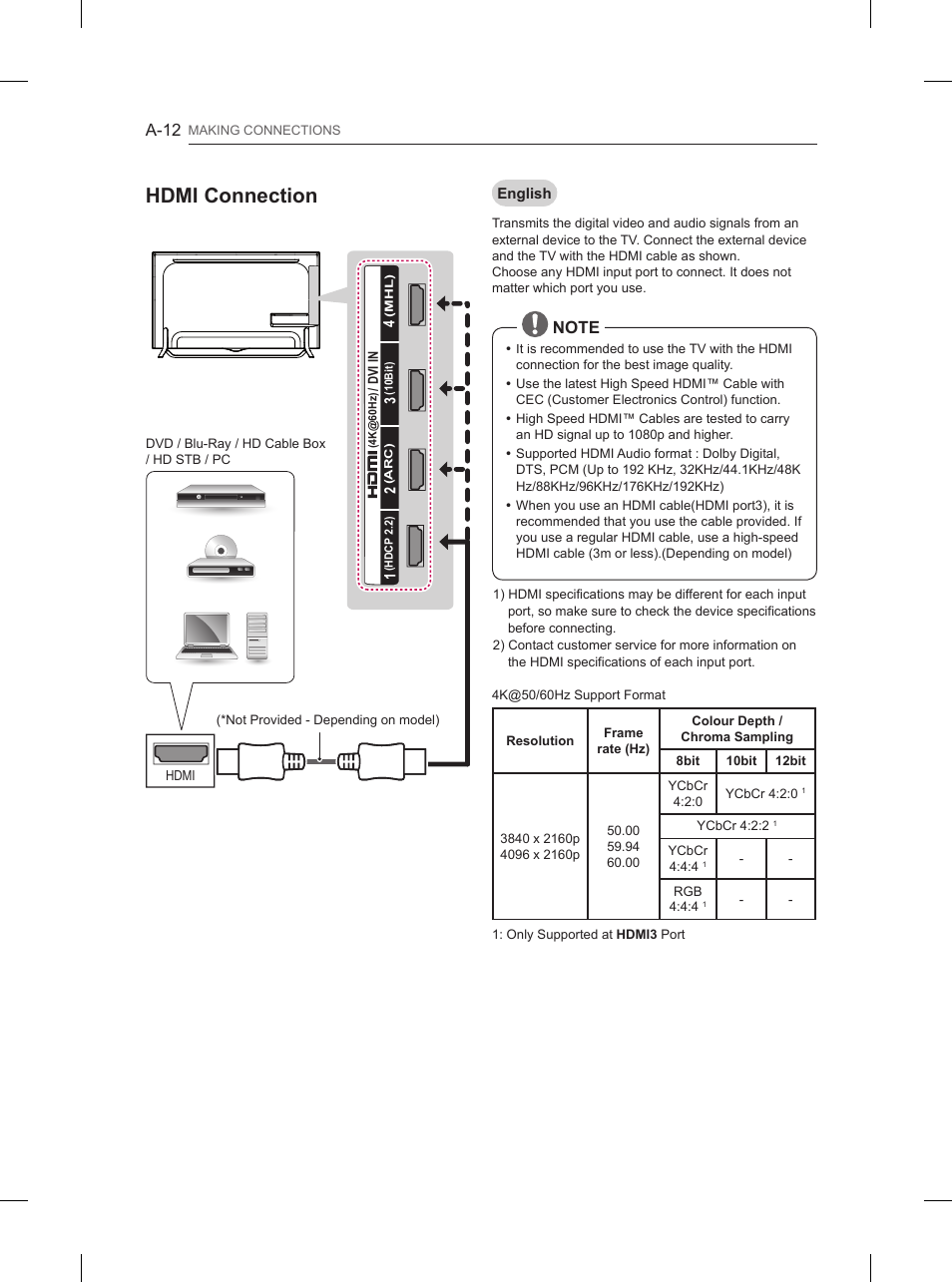 Hdmi connection | LG 84UB980V User Manual | Page 12 / 332