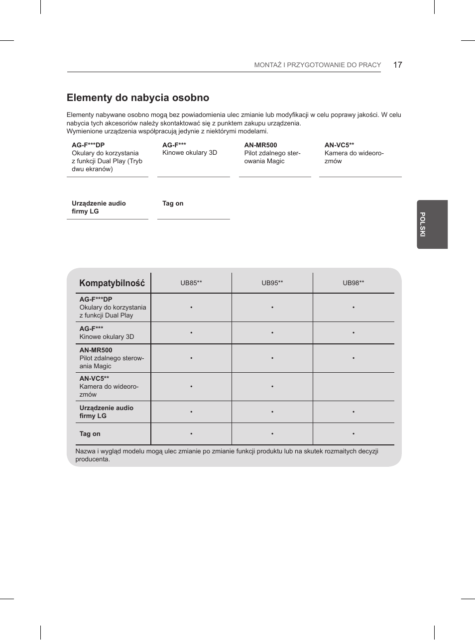Elementy do nabycia osobno, Kompatybilność | LG 84UB980V User Manual | Page 141 / 332