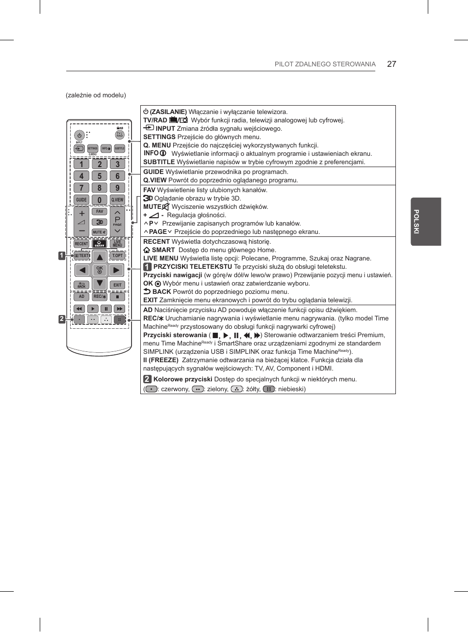 LG 84UB980V User Manual | Page 151 / 332