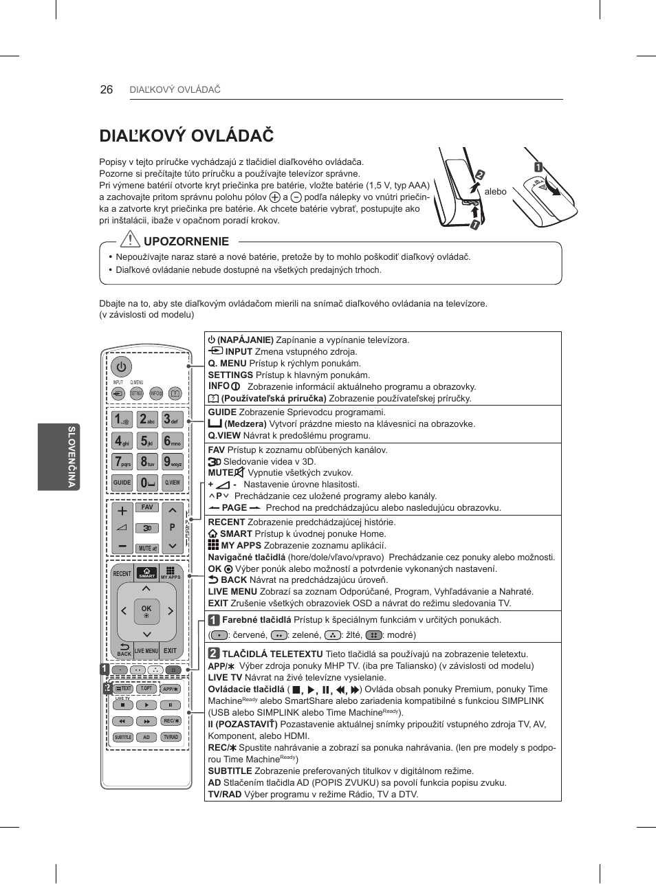 Diaľkový ovládač, Upozornenie | LG 84UB980V User Manual | Page 218 / 332