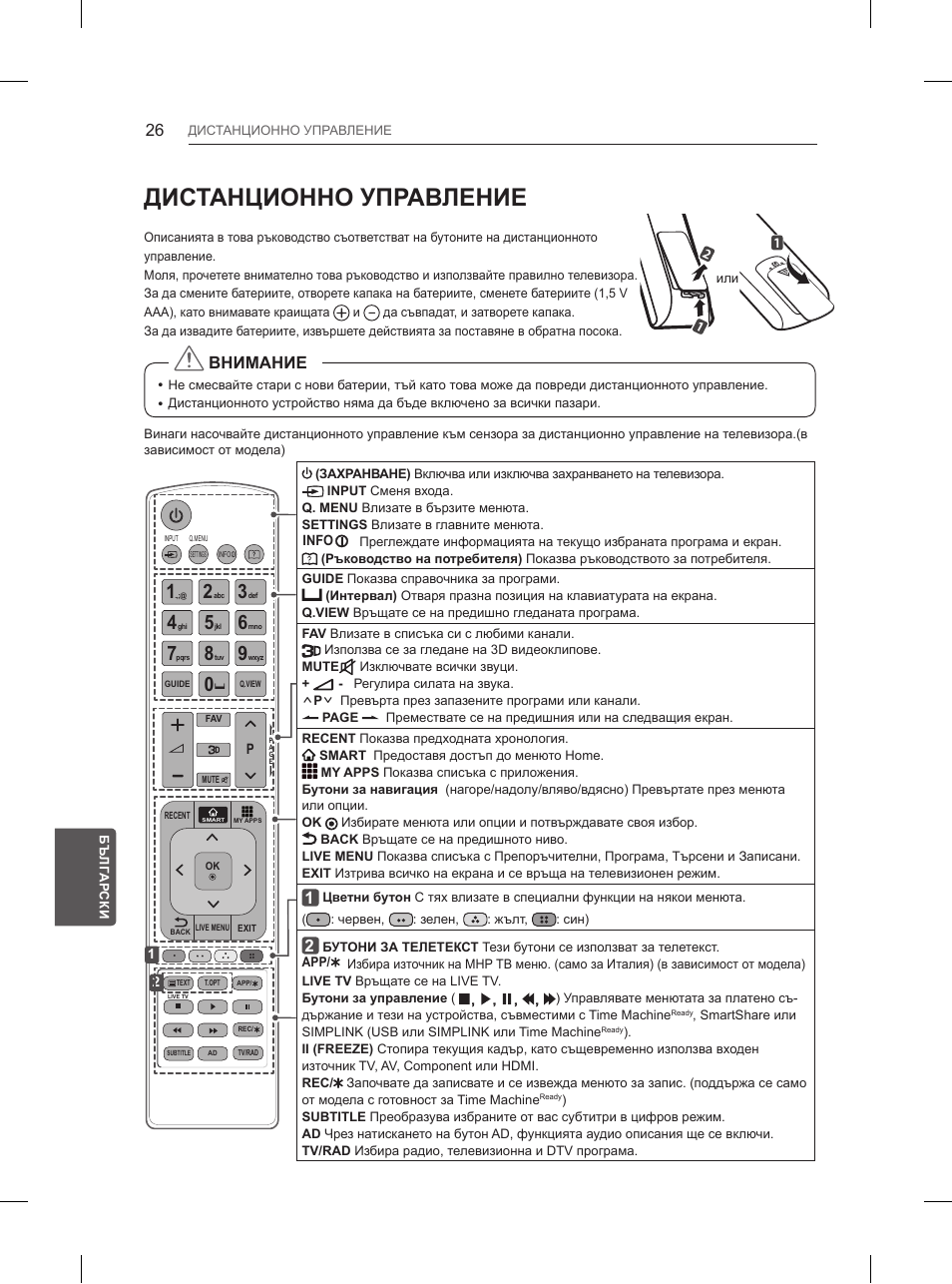 Дистанционно управление, Внимание | LG 84UB980V User Manual | Page 286 / 332
