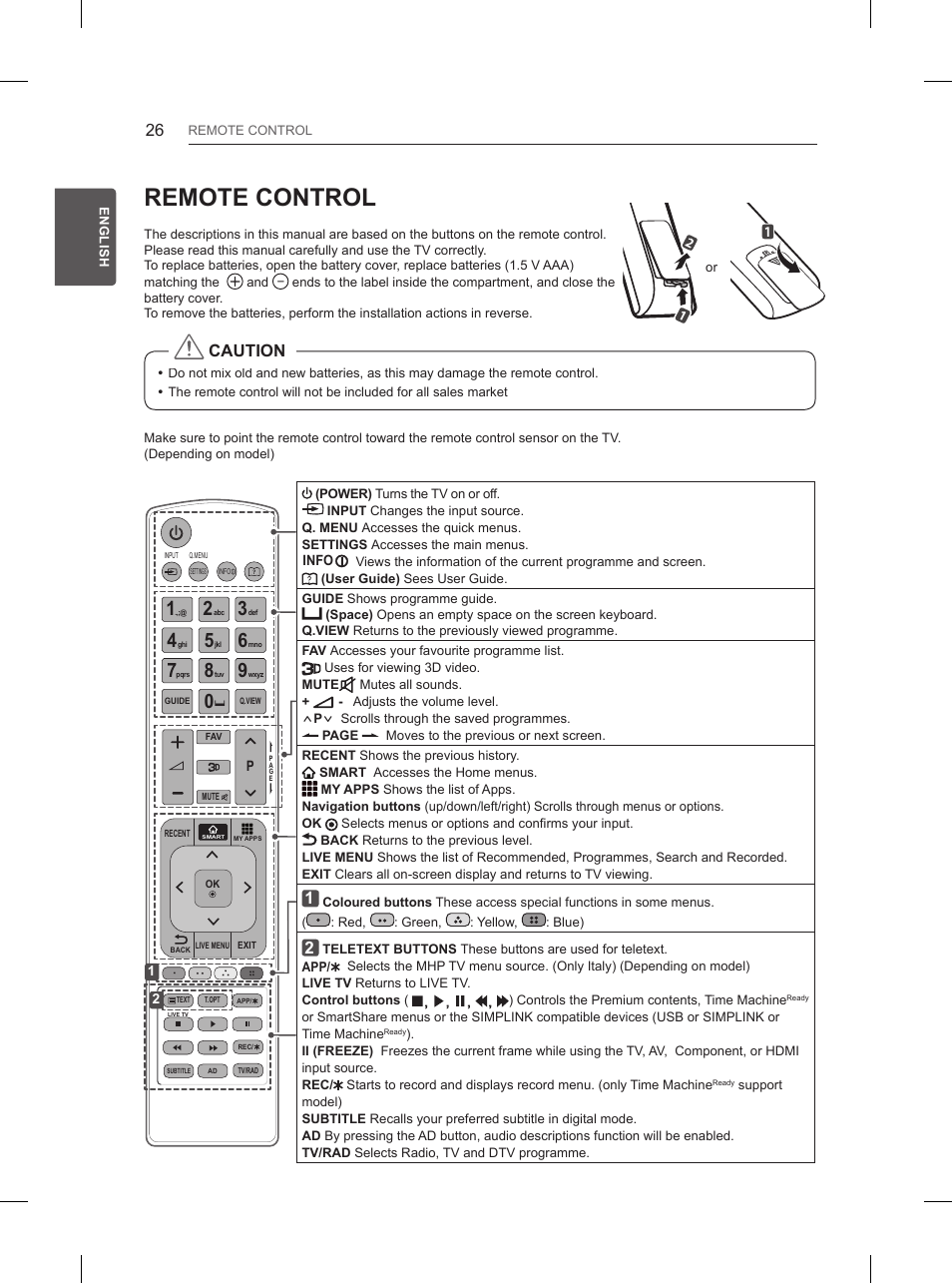 Remote control, Caution | LG 84UB980V User Manual | Page 82 / 332