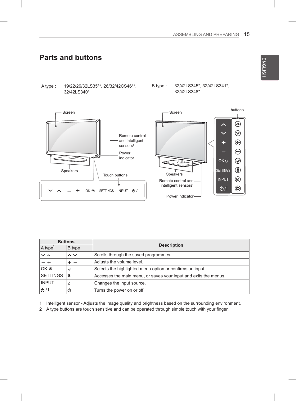 Parts and buttons | LG 42CS460S User Manual | Page 23 / 212