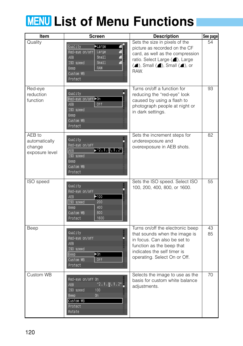 List of menu functions, Custom function settings | Canon EOS D30 User Manual | Page 120 / 152