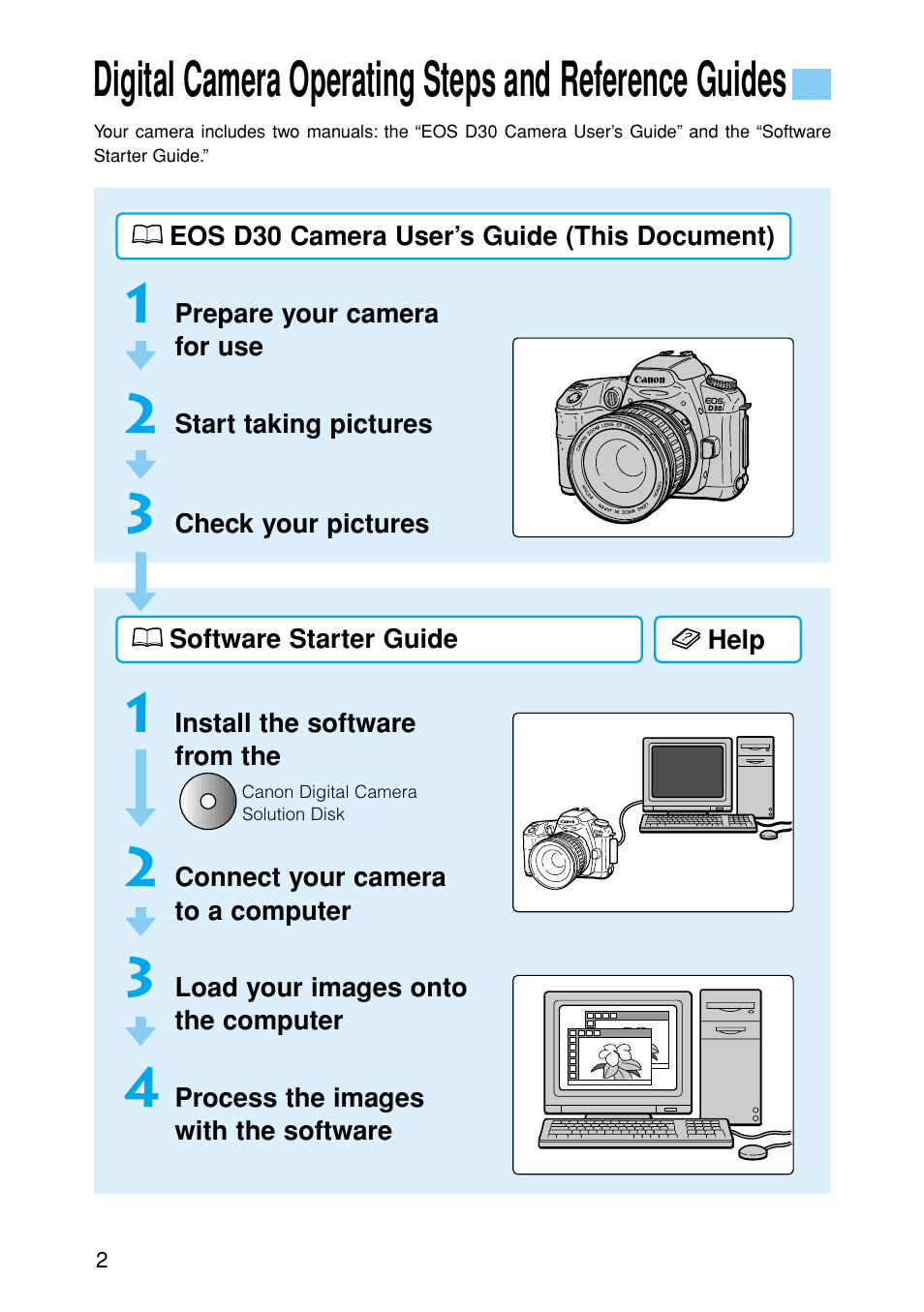 Canon EOS D30 User Manual | Page 2 / 152
