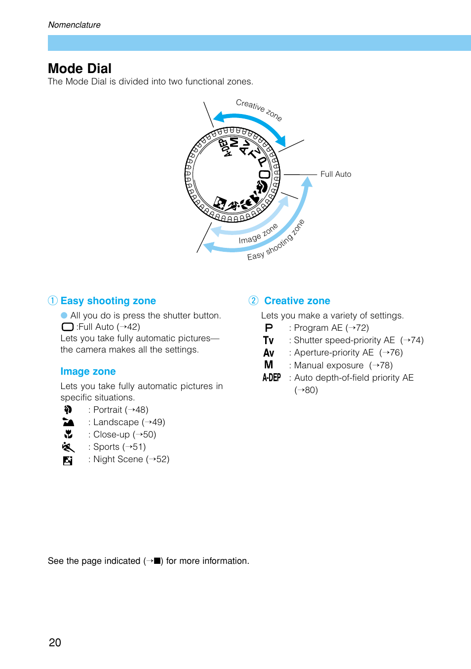 Mode dial | Canon EOS D30 User Manual | Page 20 / 152