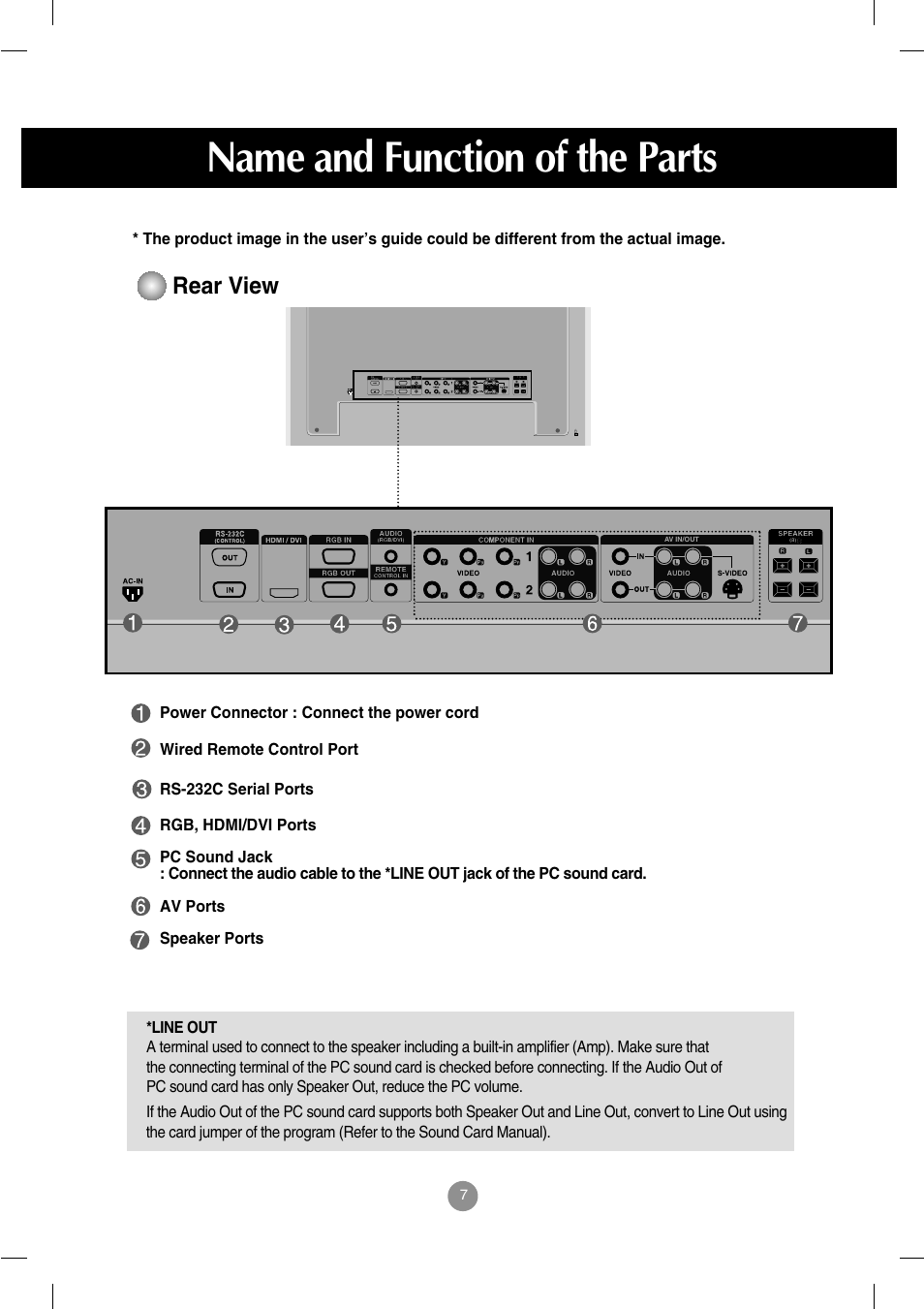 Name and function of the parts, Rear view | LG M3202C-BA User Manual | Page 8 / 68
