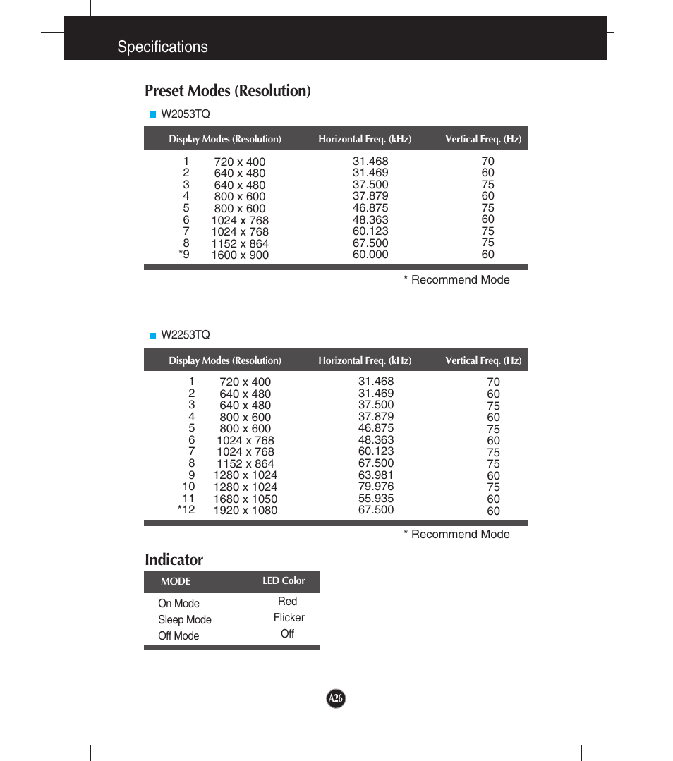 Preset modes (resolution), Indicator, Specifications | LG W2053TQ-PF User Manual | Page 27 / 28