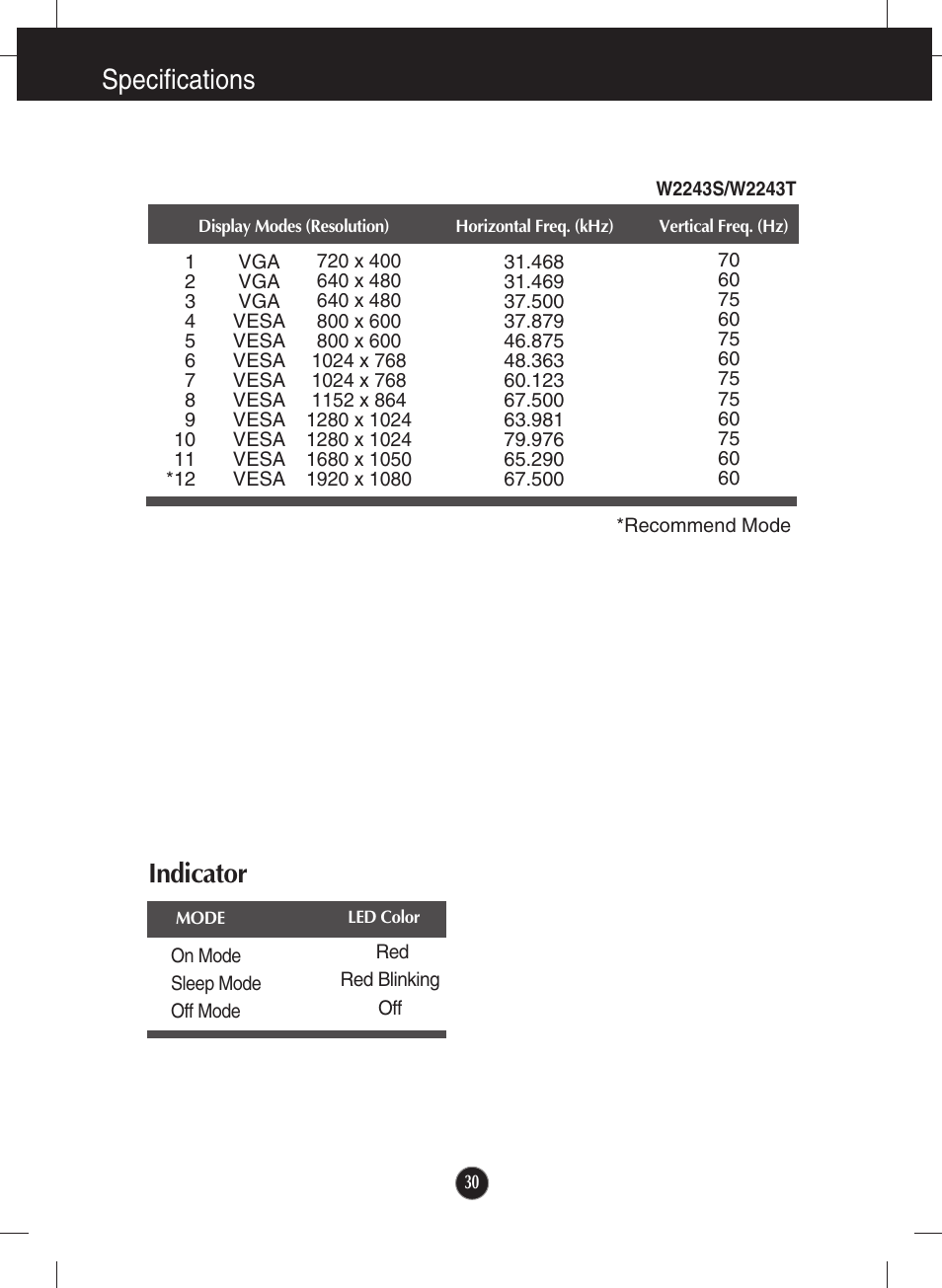 W2243s/w2243t, Indicator, Specifications | LG W1943TB-PF User Manual | Page 31 / 34