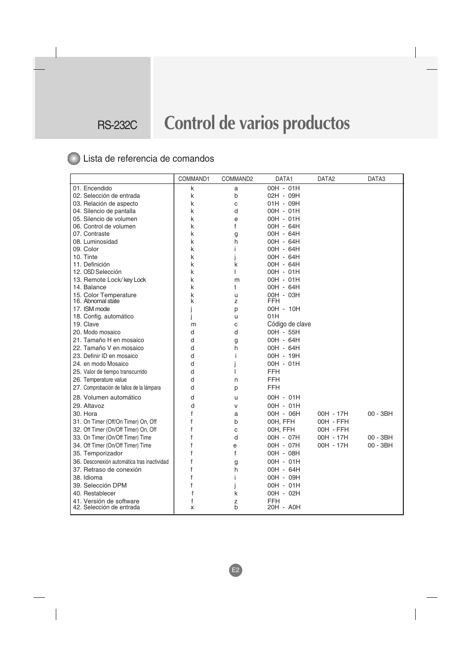 Control de varios productos, Rs-232c, Lista de referencia de comandos | LG M4212C-BA User Manual | Page 42 / 67