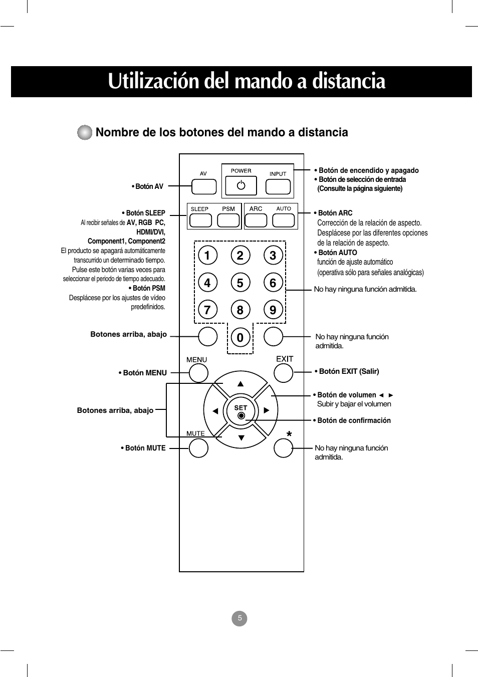 Utilización del mando a distancia, Nombre de los botones del mando a distancia | LG M4212C-BA User Manual | Page 6 / 67