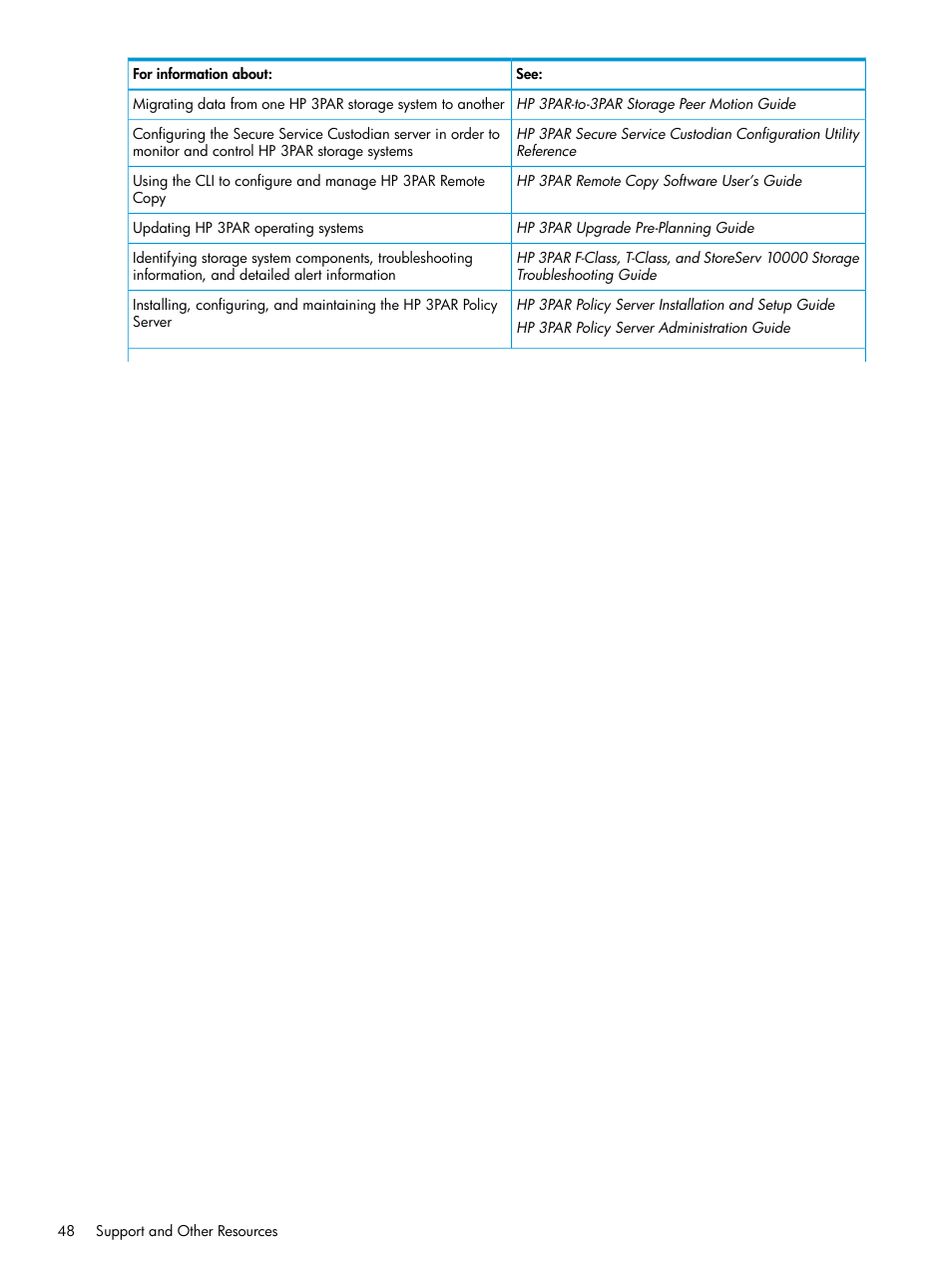 HP 3PAR Service Processors User Manual | Page 48 / 51