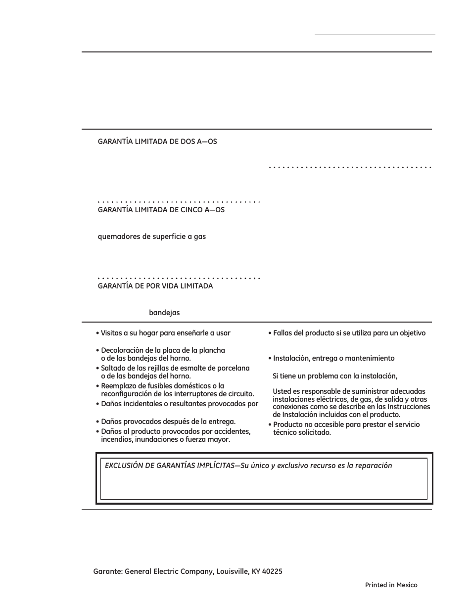 Garantía, Elementos cubiertos, Elementos no cubiertos | GE ZDP486NDPSS User Manual | Page 128 / 128