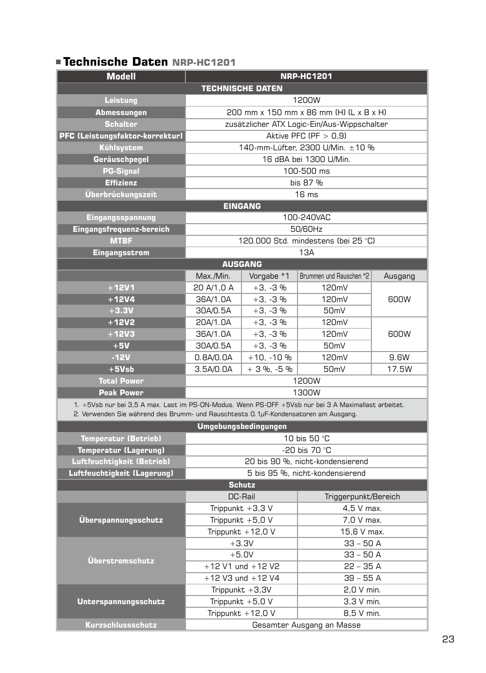 Technische daten | XIGMATEK NRP-HC1001 User Manual | Page 24 / 62