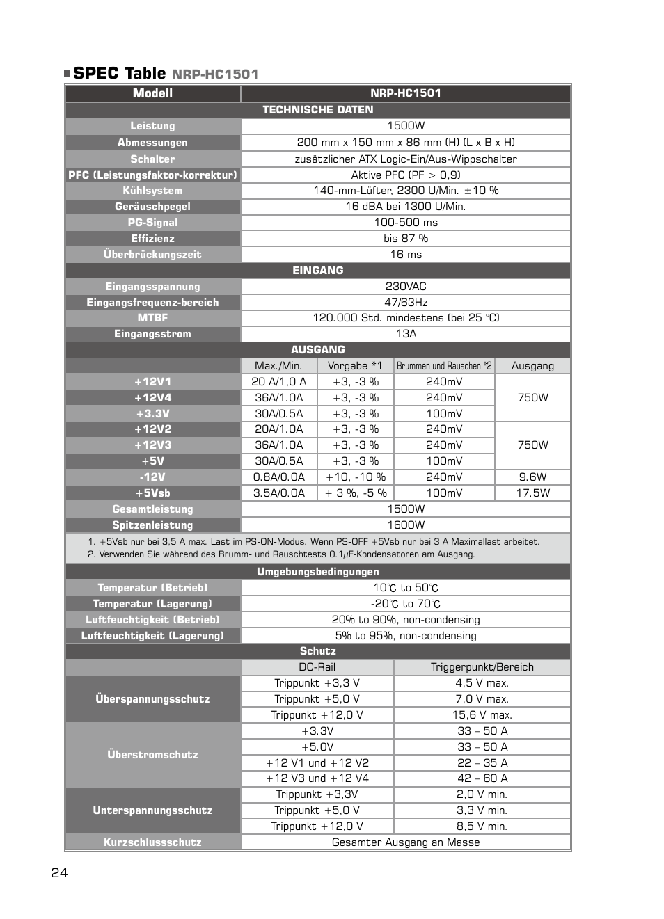 Spec table | XIGMATEK NRP-HC1001 User Manual | Page 25 / 62