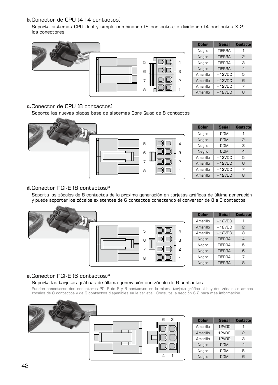 42 c. conector de cpu (8 contactos), D. conector pci-e (8 contactos), E. conector pci-e (6 contactos) | B. conector de cpu (4+4 contactos) | XIGMATEK NRP-HC1001 User Manual | Page 43 / 62