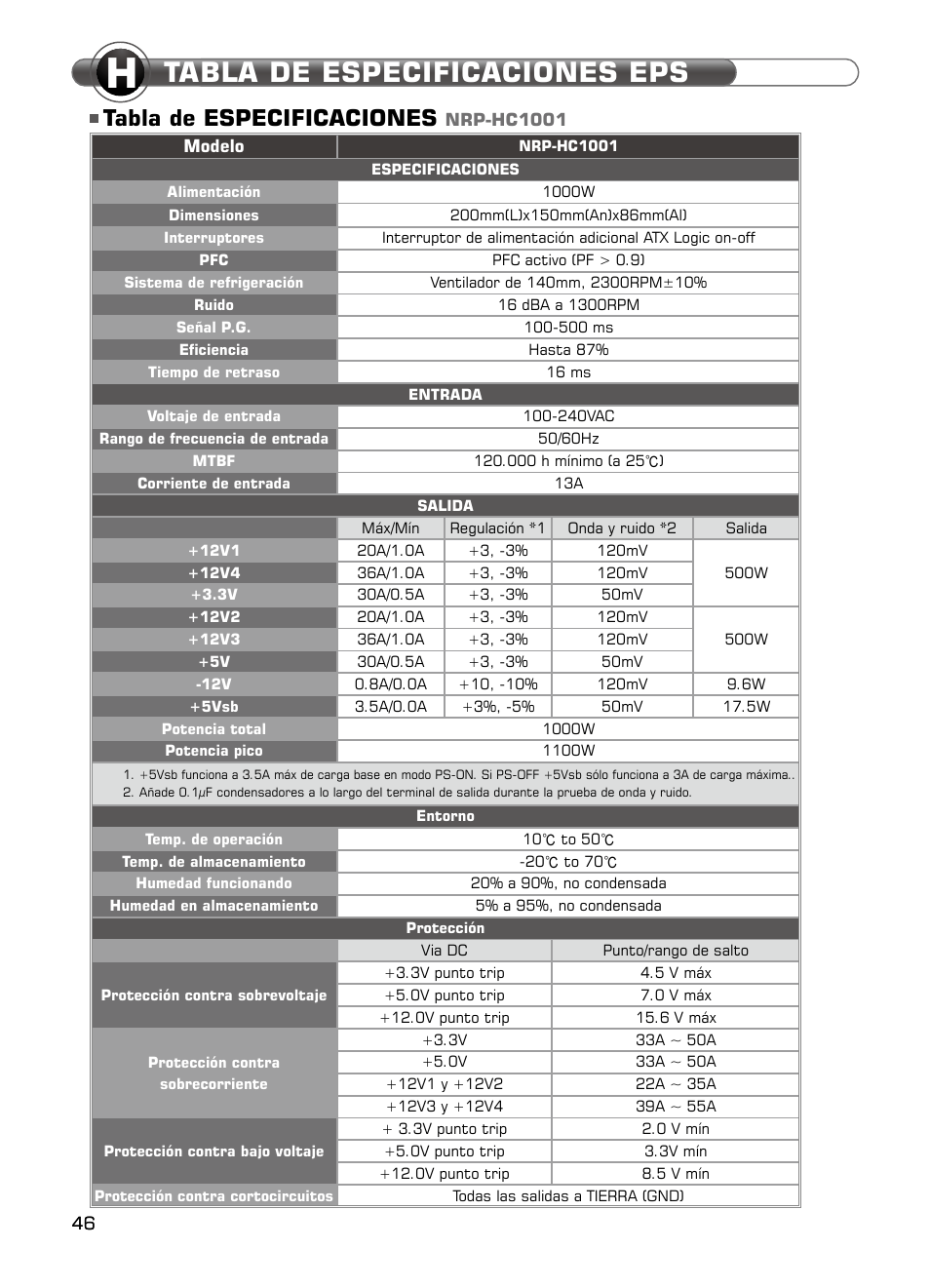 Tabla de especificaciones eps, Tabla de especificaciones | XIGMATEK NRP-HC1001 User Manual | Page 47 / 62