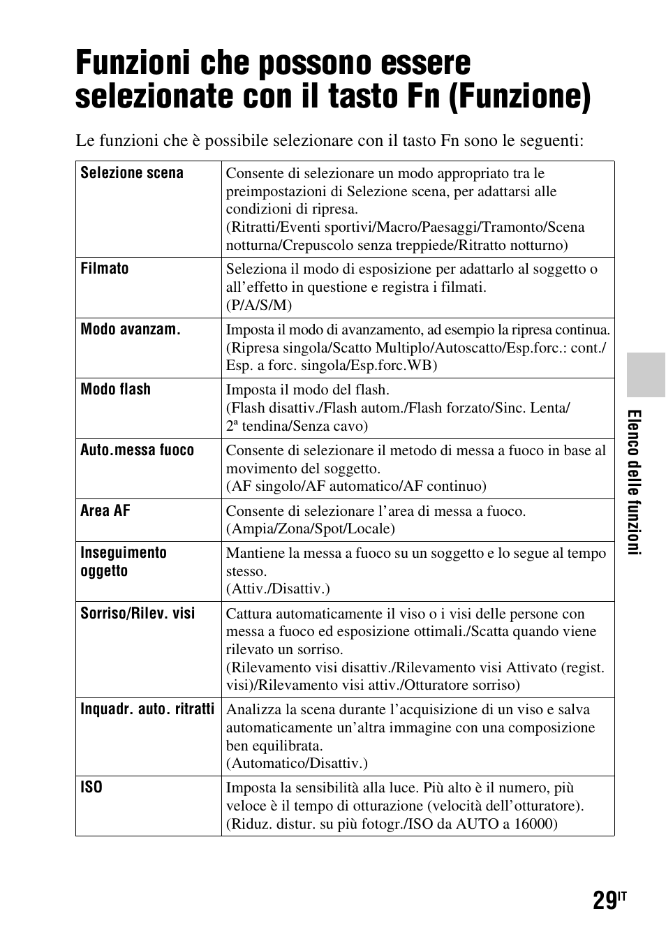 Elenco delle funzioni | Sony SLT-A37 User Manual | Page 239 / 507