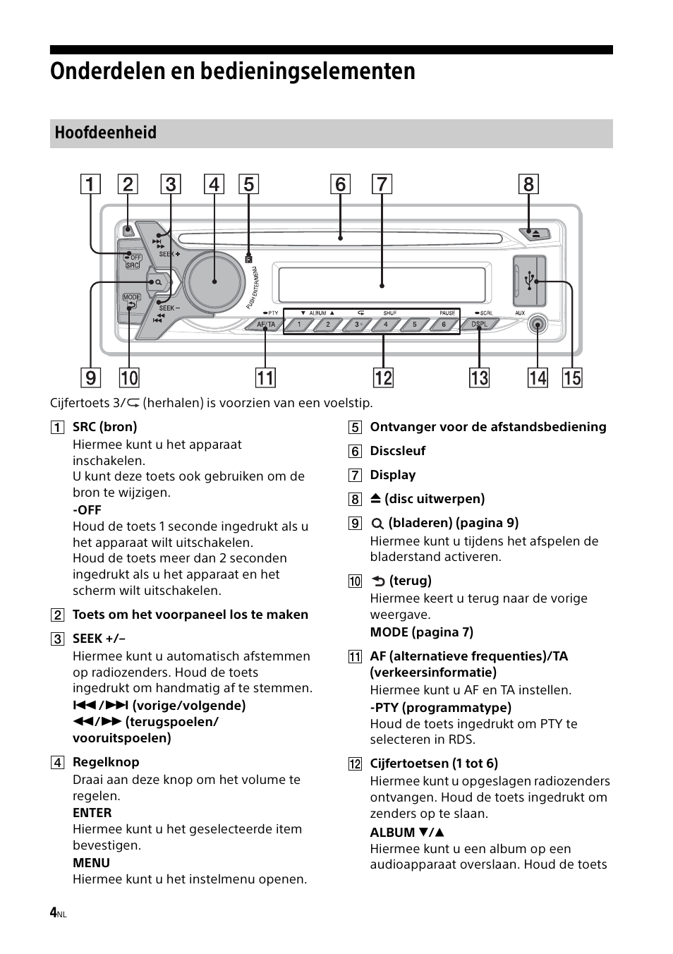 Onderdelen en bedieningselementen, Hoofdeenheid | Sony CDX-G1000U User Manual | Page 70 / 84
