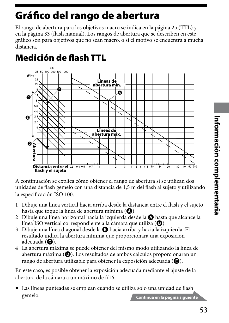 Gráfico del rango de abertura, Medición de flash ttl, Inf ormación c omplemen taria | Sony HVL-MT24AM User Manual | Page 171 / 294