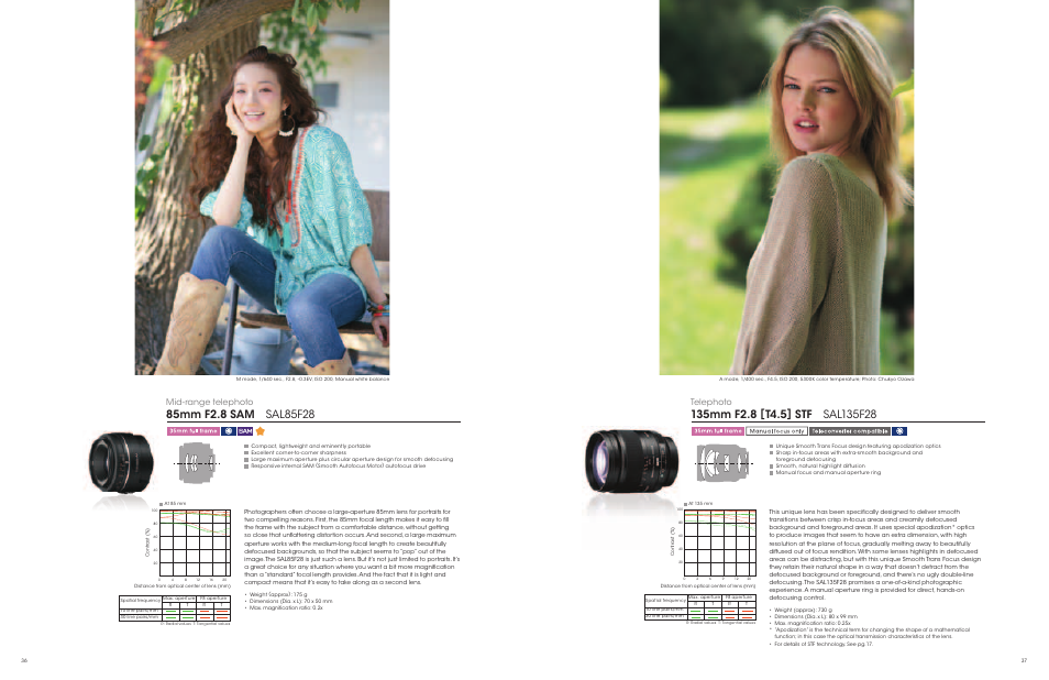 Mid-range telephoto, Telephoto | Sony a Lenses User Manual | Page 19 / 37
