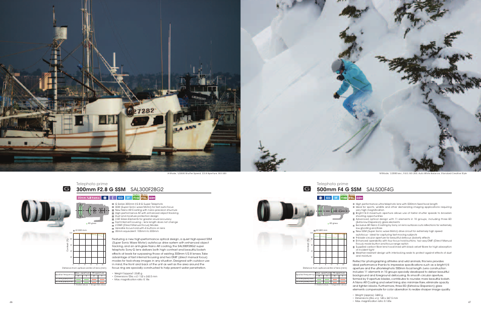 Telephoto prime | Sony a Lenses User Manual | Page 24 / 37