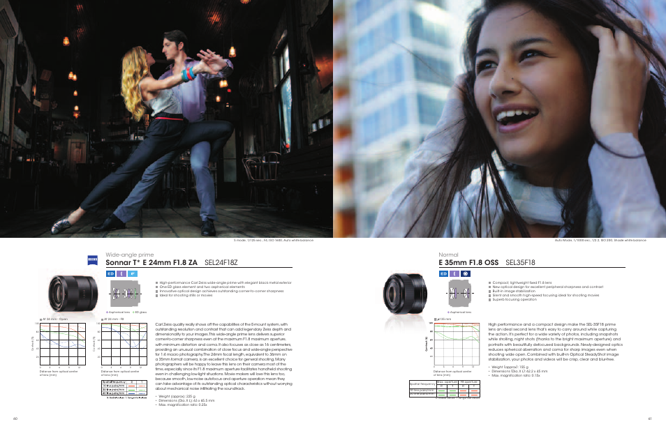 Wide-angle prime, Normal | Sony a Lenses User Manual | Page 31 / 37