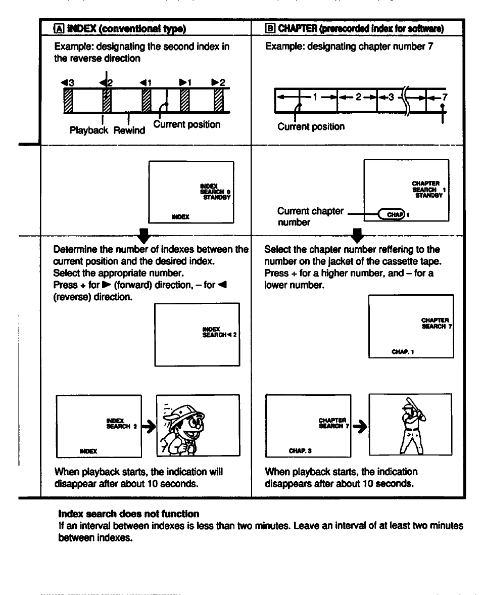 Sony GV-500 User Manual | Page 53 / 84