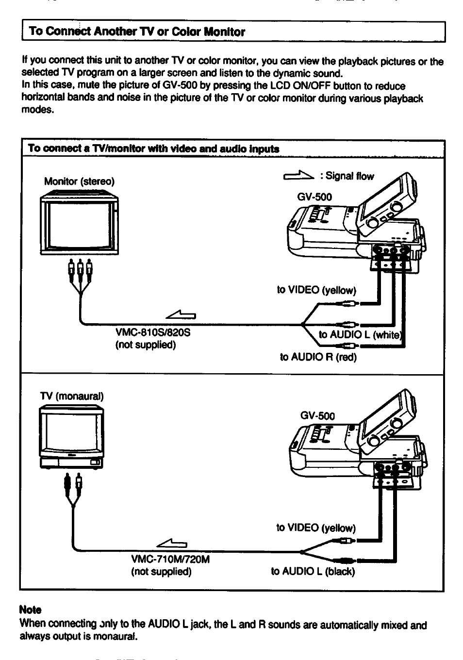 To connéct another tv or color monitor, Note | Sony GV-500 User Manual | Page 67 / 84