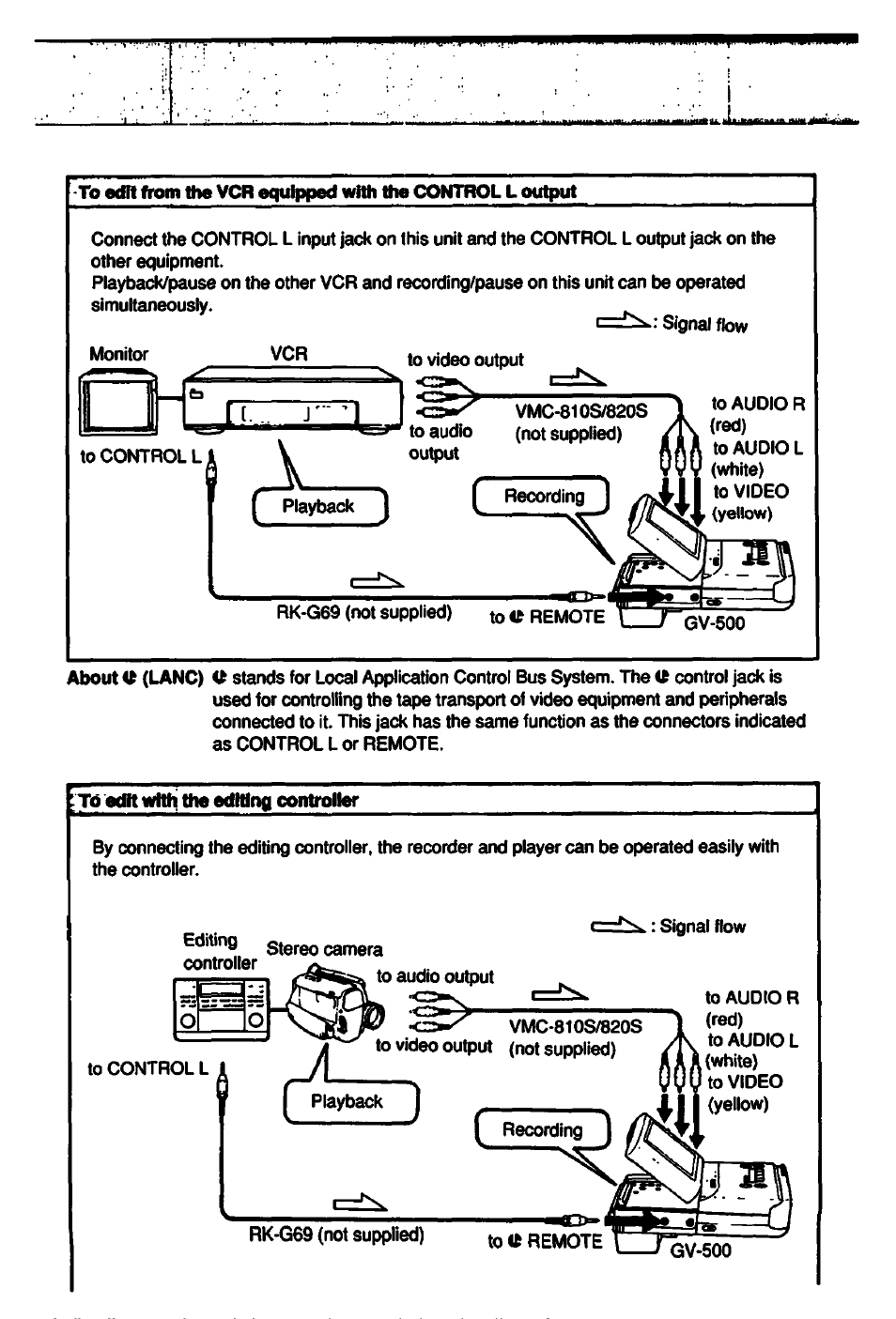 To edit with the edlmtifl controller | Sony GV-500 User Manual | Page 71 / 84