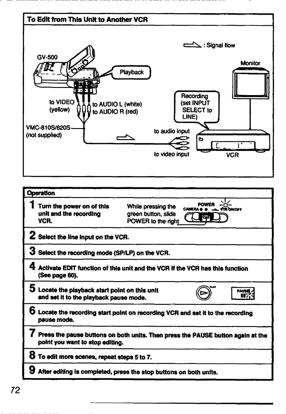 Sony GV-500 User Manual | Page 72 / 84