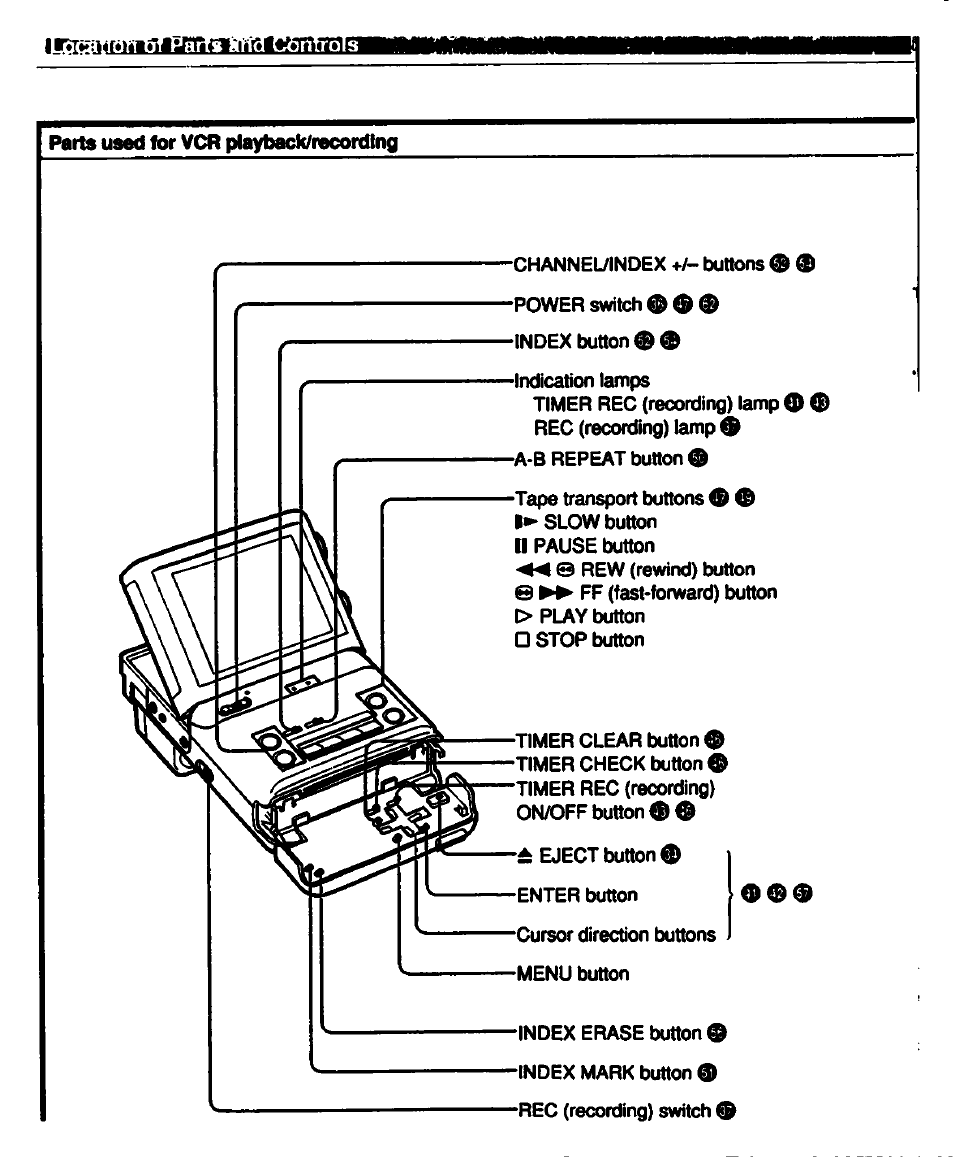 Parts used for vcr playback/recording | Sony GV-500 User Manual | Page 8 / 84