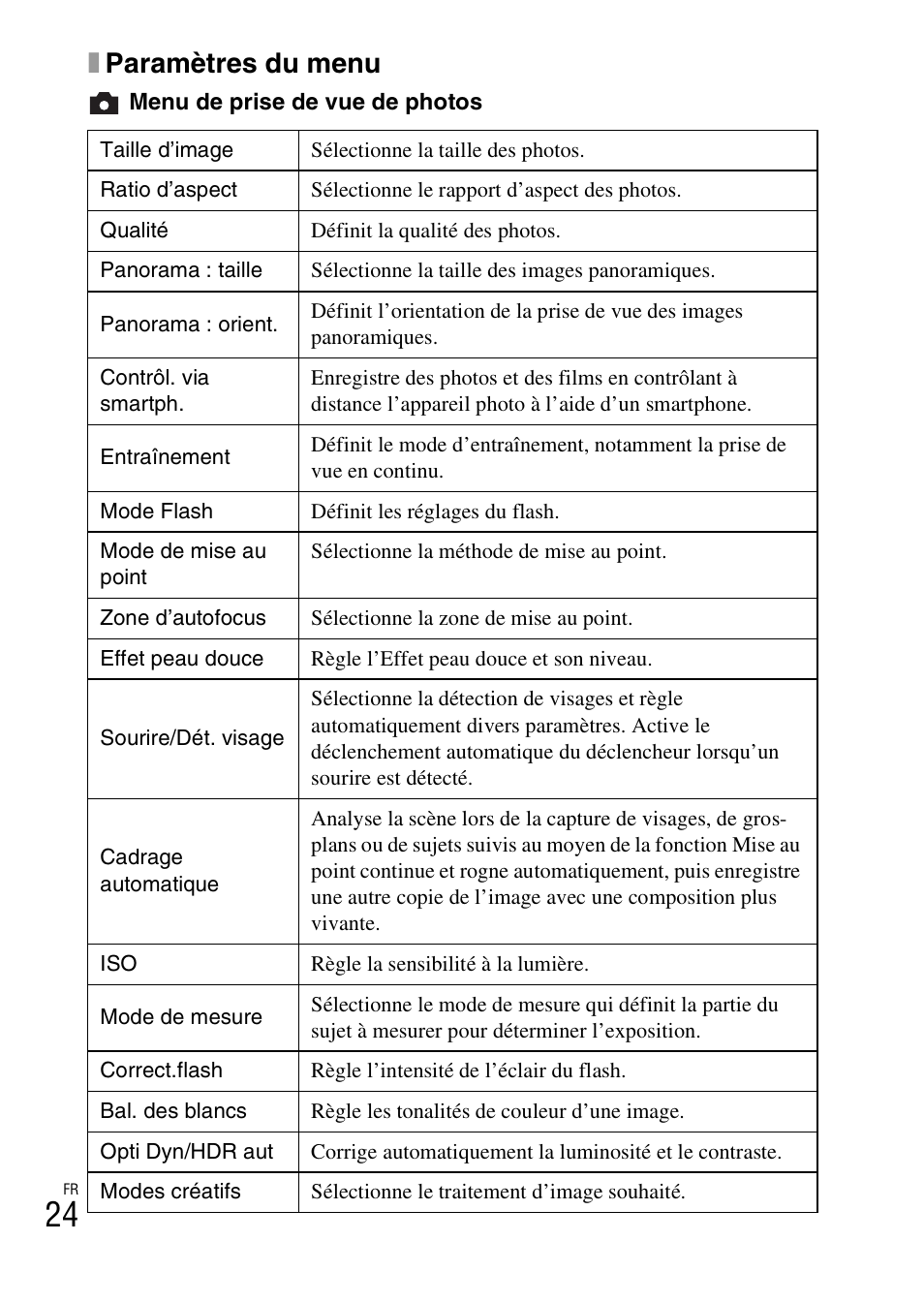 Xparamètres du menu | Sony DSC-RX100M2COS User Manual | Page 60 / 120