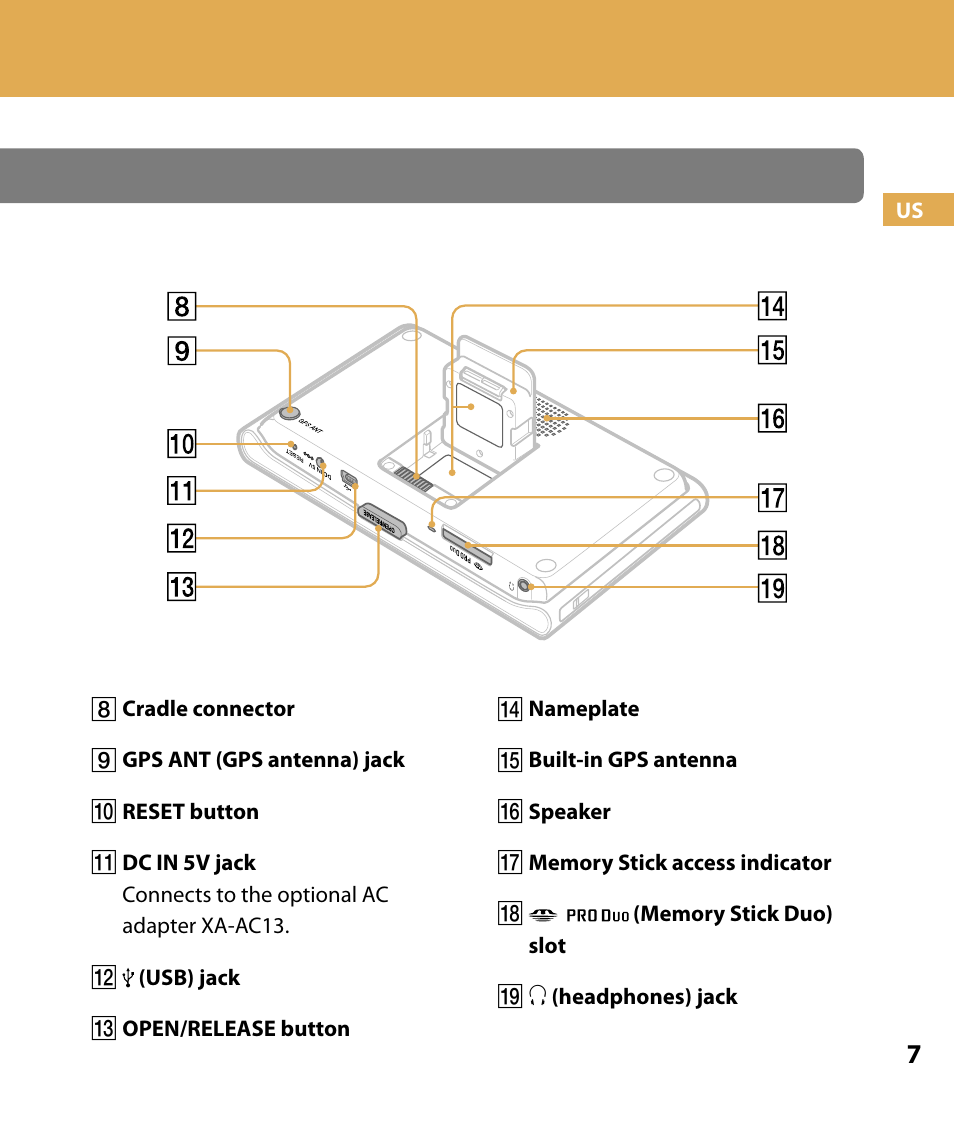 Getting started, Location of controls | Sony NV-U84 User Manual | Page 7 / 104
