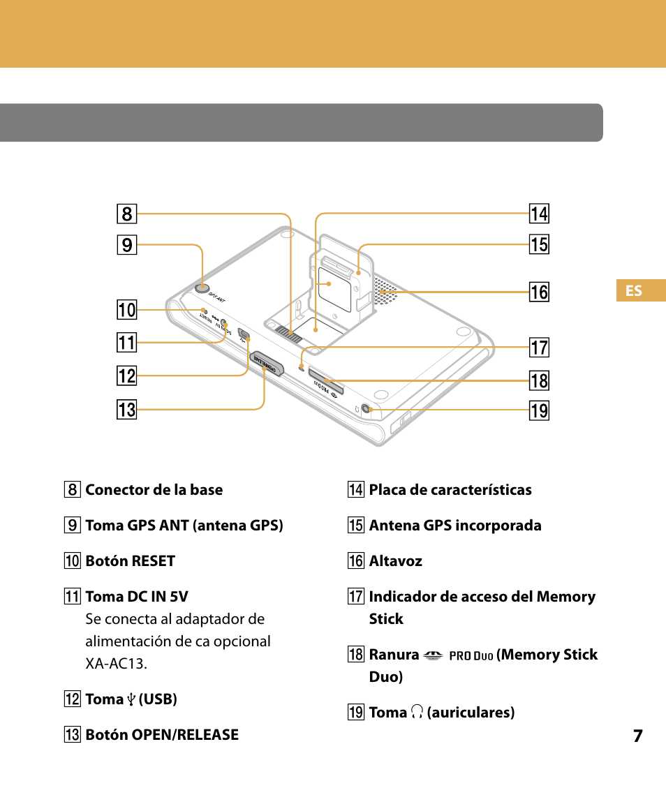 Procedimientos iniciales, Ubicación de los controles | Sony NV-U84 User Manual | Page 75 / 104