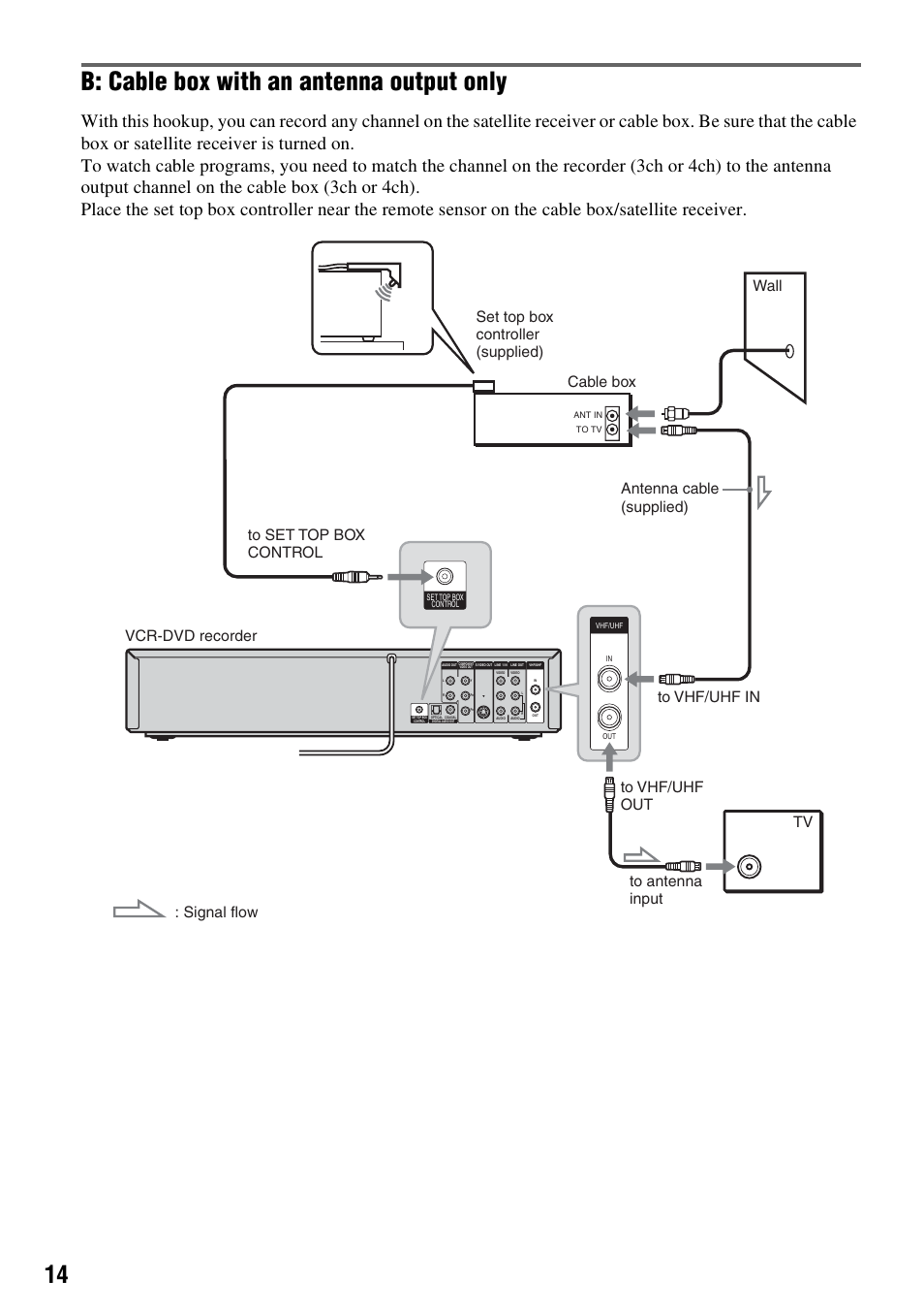 B: cable box with an antenna output only | Sony RDR-VX521 User Manual | Page 14 / 132
