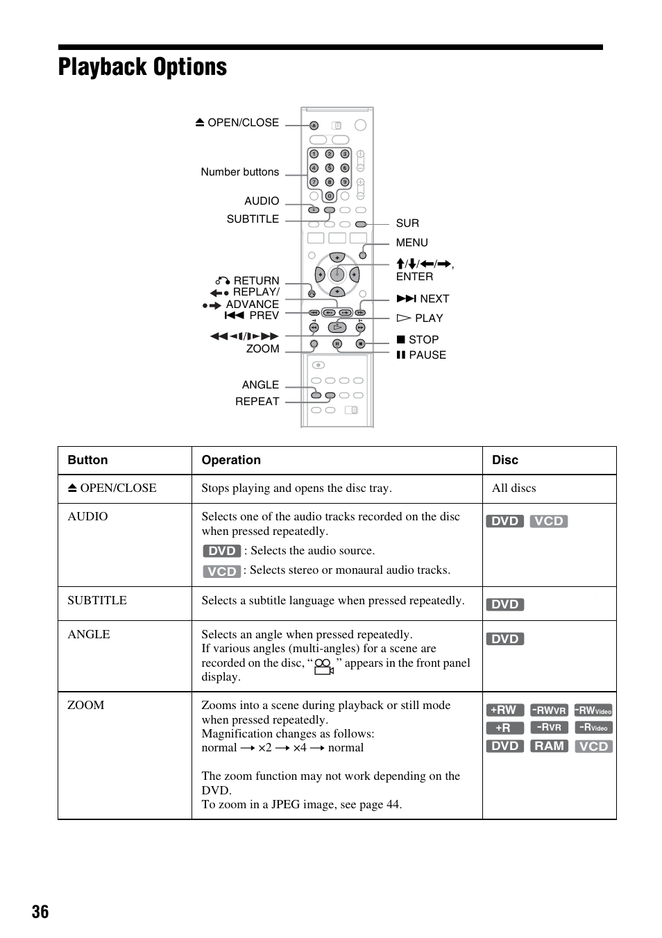 Playback options | Sony RDR-VX521 User Manual | Page 36 / 132
