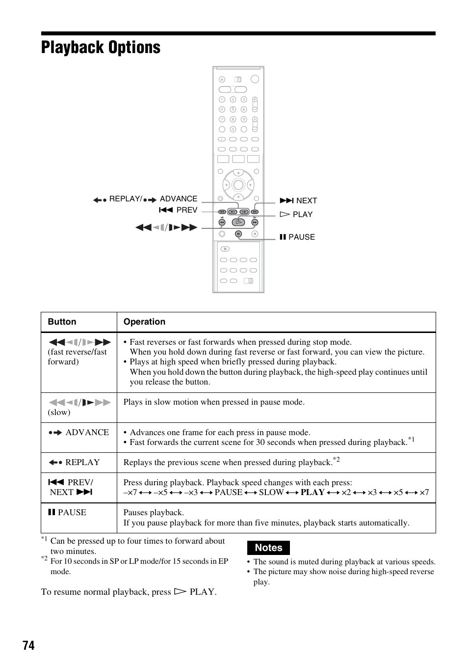 Playback options | Sony RDR-VX521 User Manual | Page 74 / 132