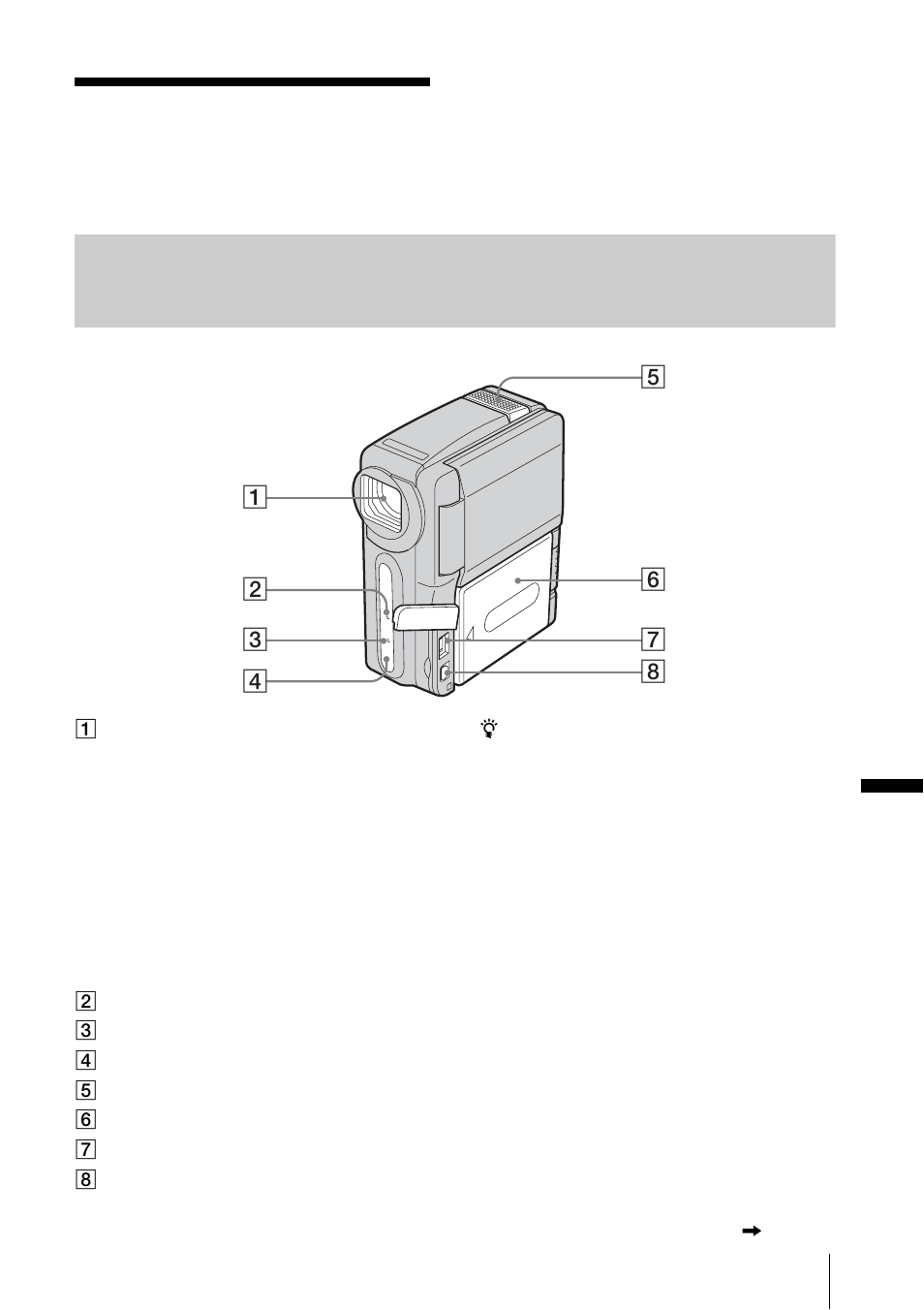 Quick reference, Identifying parts and controls | Sony DCR-IP1 User Manual | Page 107 / 116
