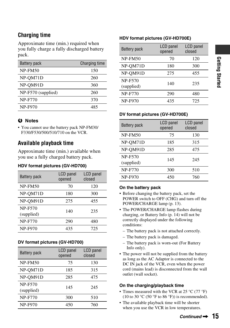 Charging time, Available playback time | Sony GV-HD700 User Manual | Page 15 / 108