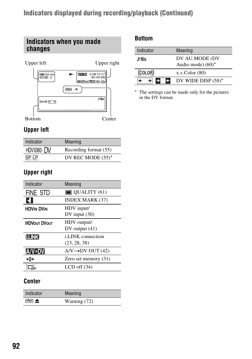 Indicators when you made changes | Sony GV-HD700 User Manual | Page 92 / 108