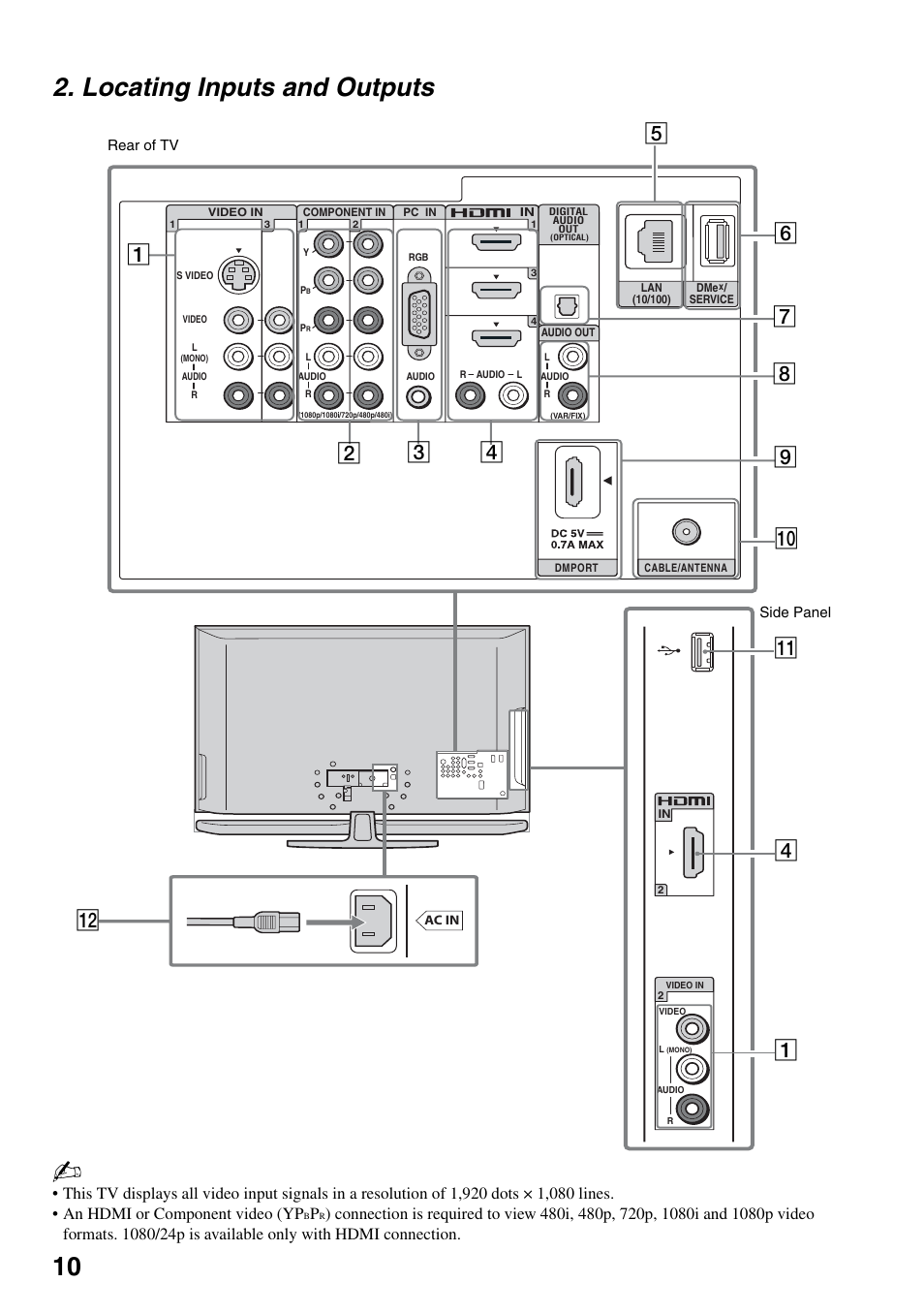 Locating inputs and outputs, 10 2. locating inputs and outputs, 0qa 1 qs | Sony KDL-52XBR7 User Manual | Page 10 / 60